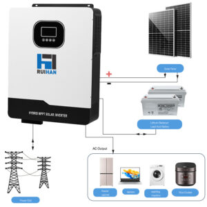 Why Solar Inverters Are Key to Efficient Energy Use