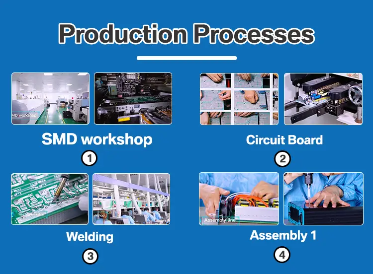 RH-SJB production processes and factory strength