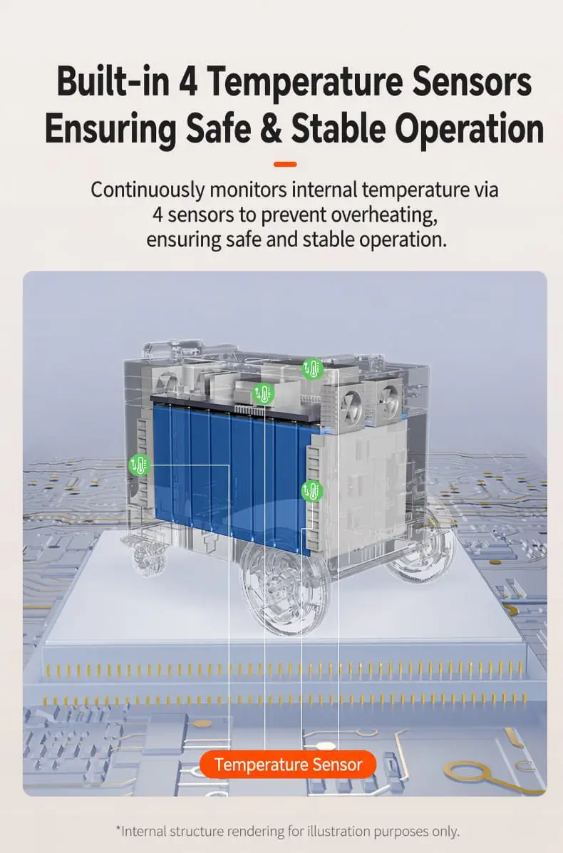 Four built-in temperature sensors for safe and stable operation